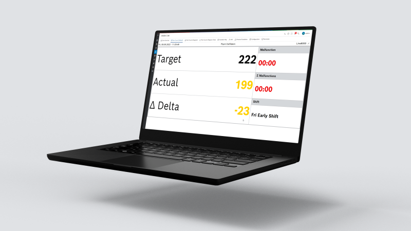 Andon Live - Visuell-akustisches Informationssystem direkt an der Linie