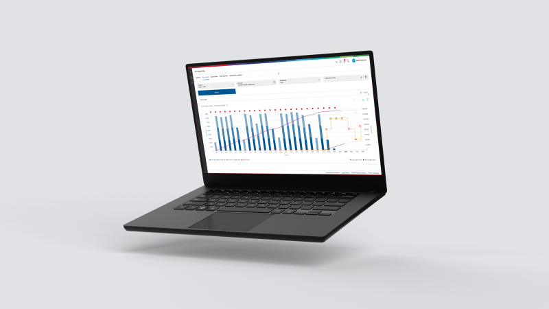 KPI Reporting – Transparente Darstellung von Kennzahlen